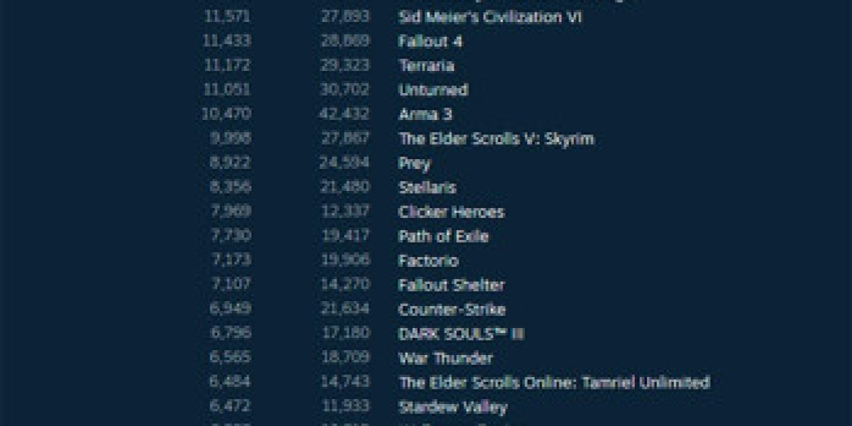 PlayerUnknown's Battlegrounds — лидирует в Steam
