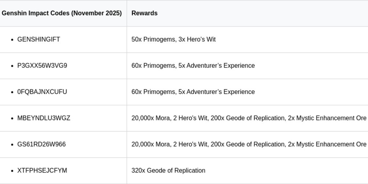 Genshin Impact Codes – Latest Update & Rewards