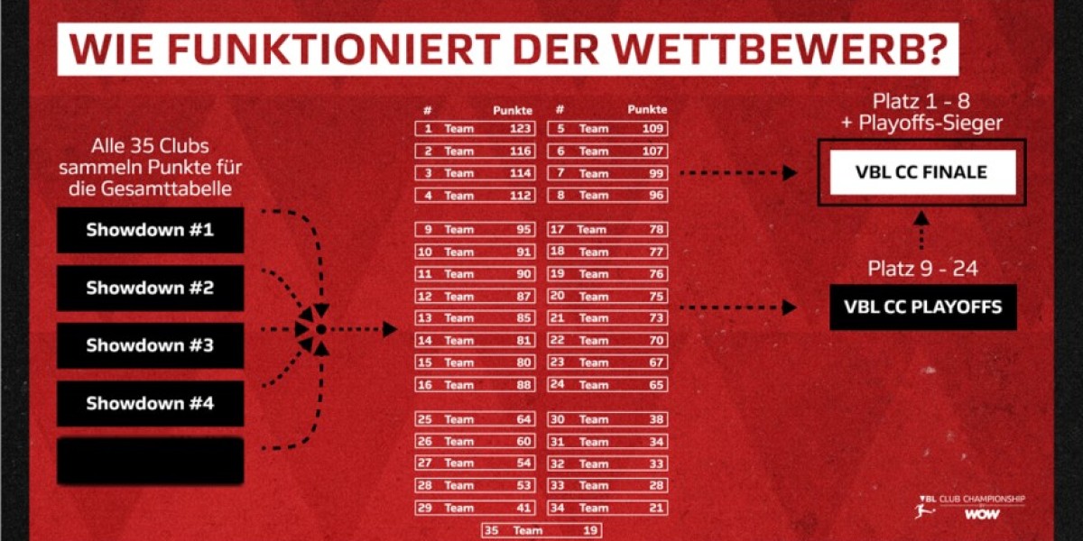VBL-Saisonreform: Änderungen im Turnierformat 2024