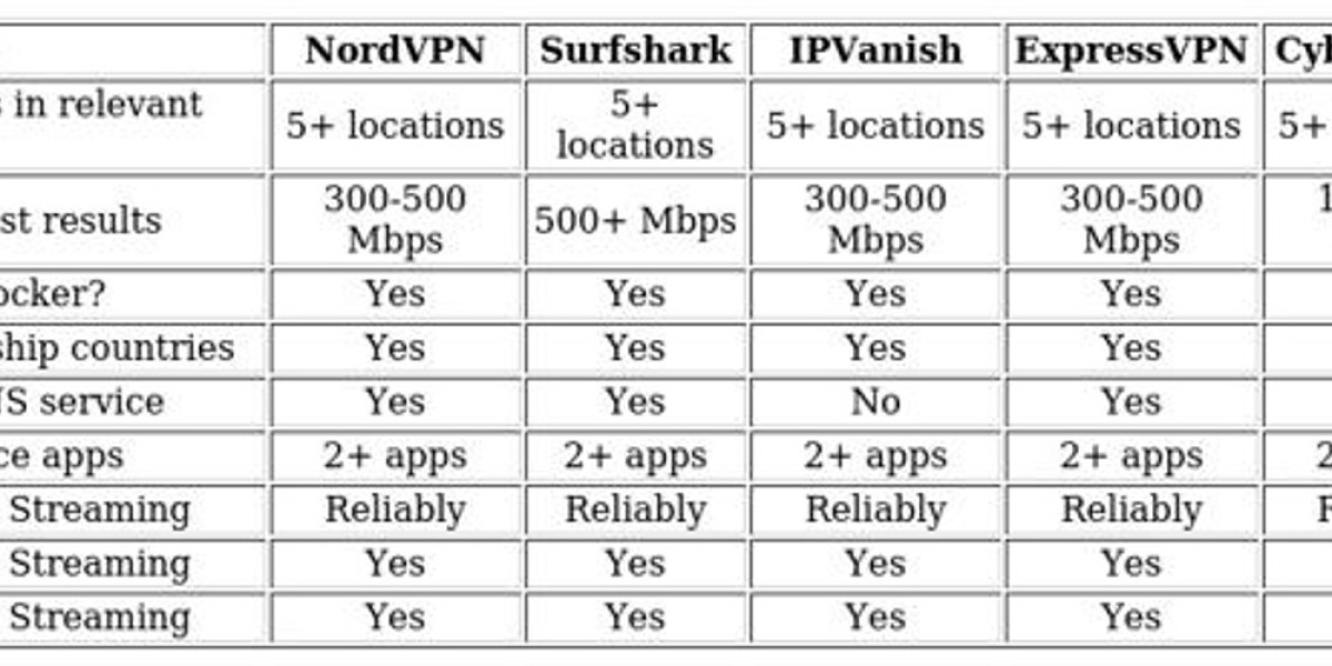 Netflix Italy VPN Guide – How to Unblock Abroad