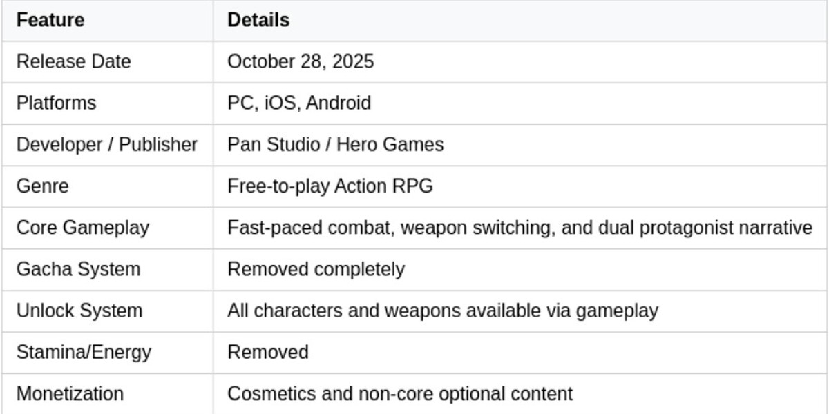 Duet Night Abyss – No Gacha, Fair Progression Explained